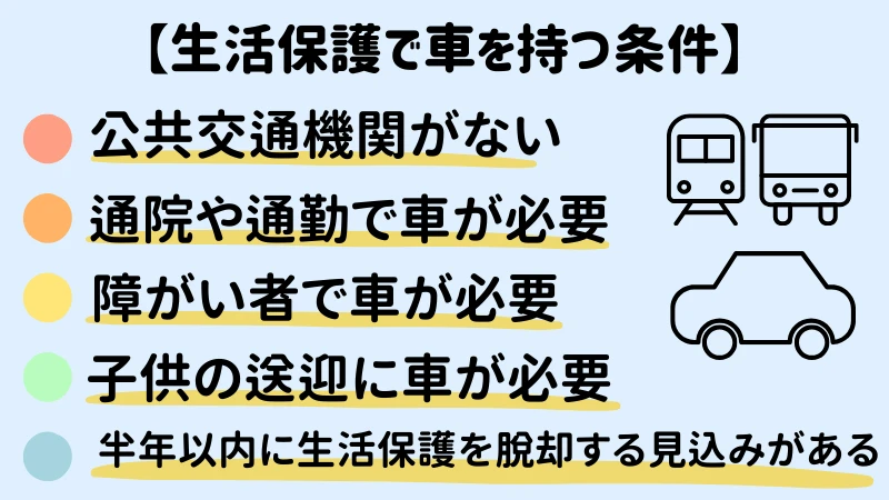 生活保護で車を持つ条件