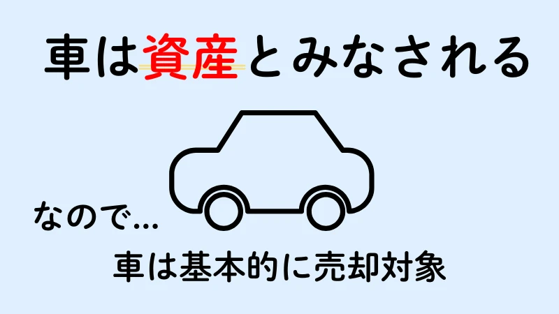 車資産 生活保護条件