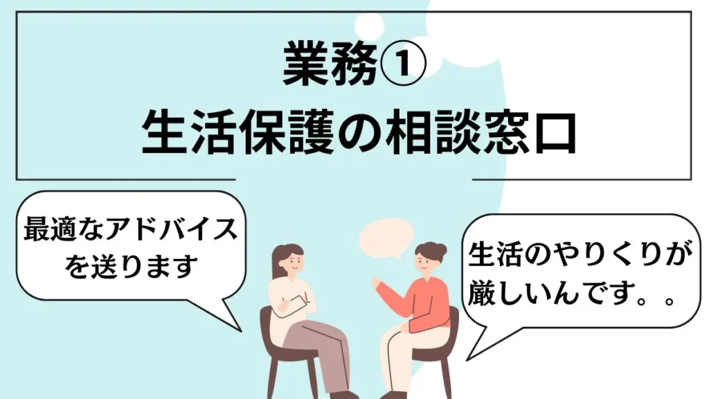 業務①
生活保護の相談窓口