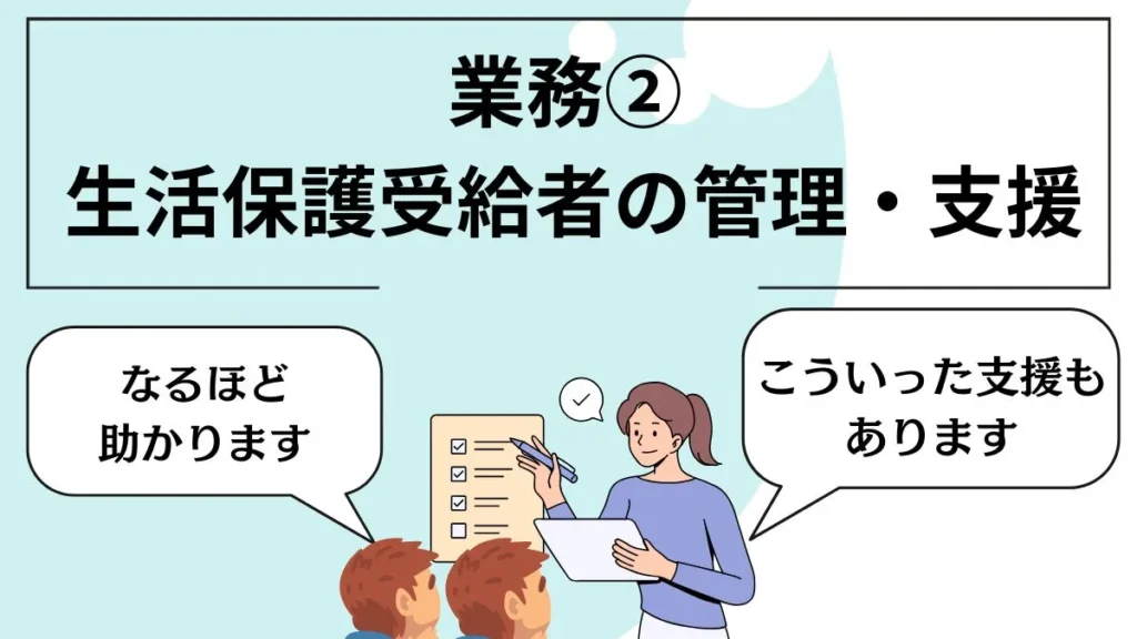 業務②
生活保護受給者の管理・支援