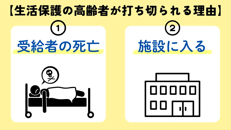 生活保護の高齢者が打ち切られる理由