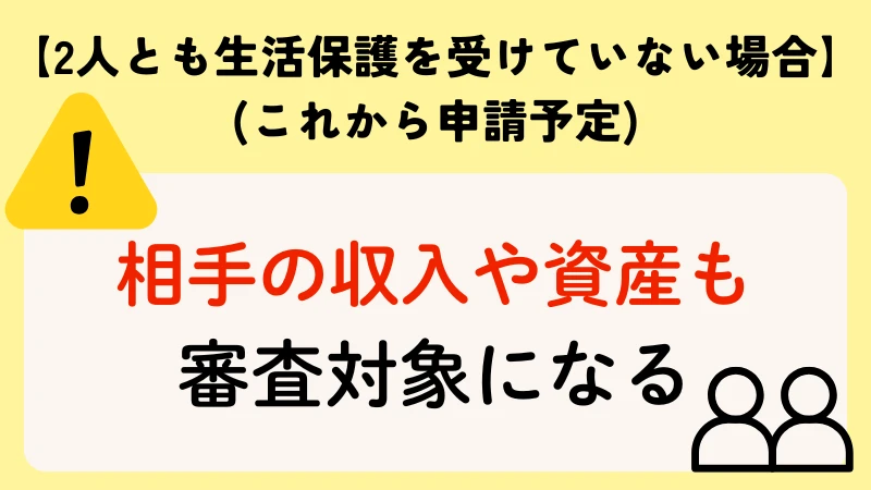 生活保護 同棲 これから申請予定