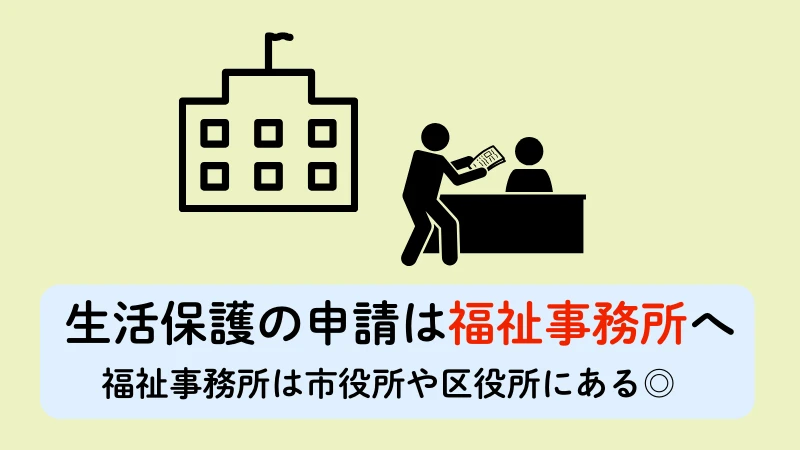 生活保護申請 福祉事務所