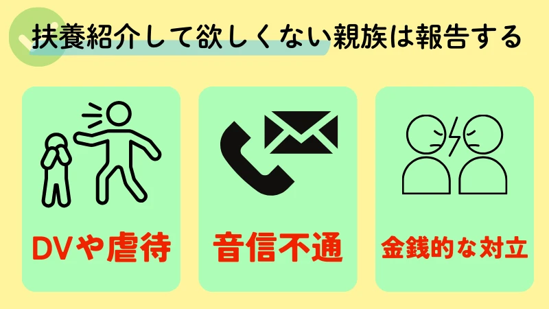 生活保護 申請