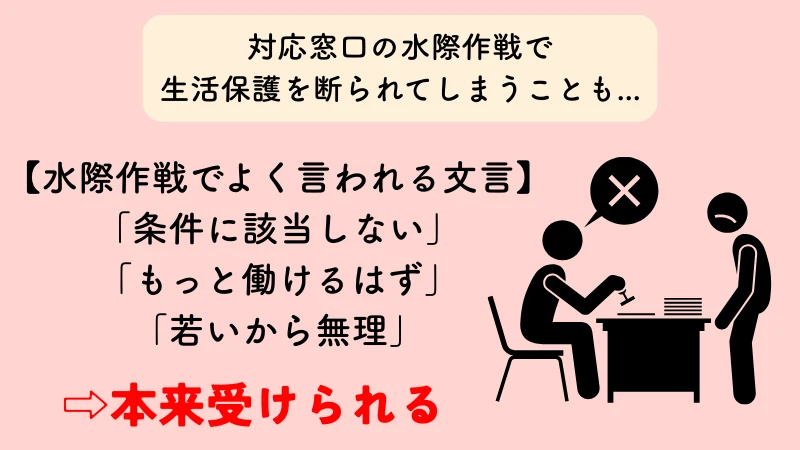 生活保護 水際作戦