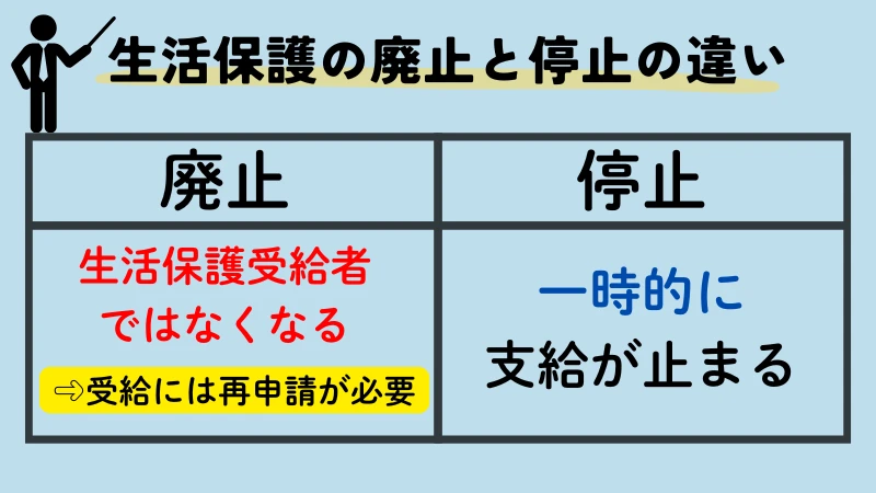 生活保護の停止と廃止の違い