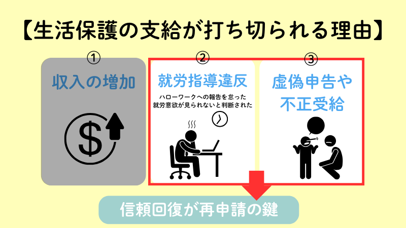 生活保護の再申請は信頼回復が重要