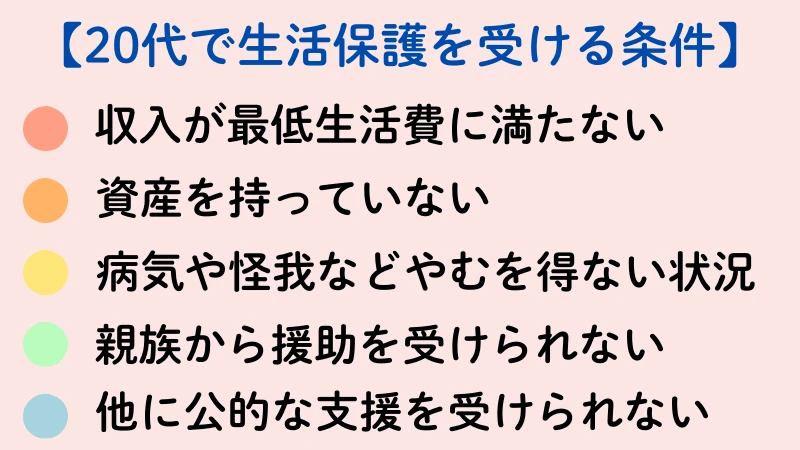20代で生活保護を受ける条件