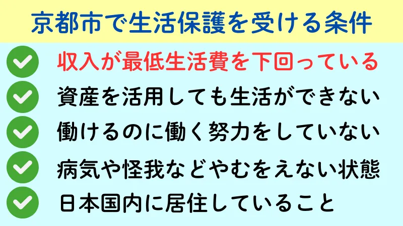 京都市 生活保護 条件