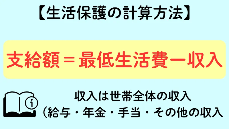 京都市 生活保護 金額計算方法