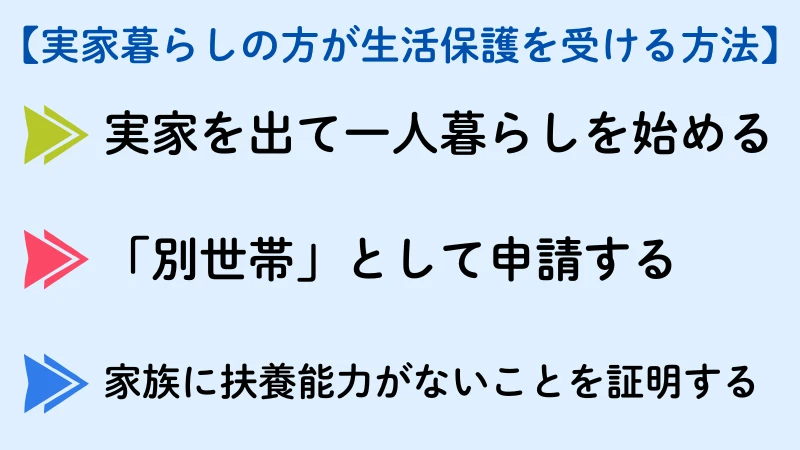 生活保護 実家暮らし