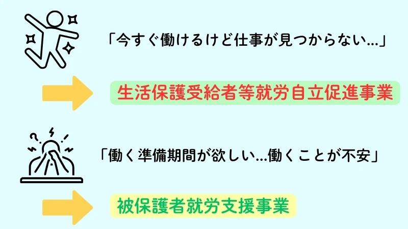 生活保護　就職支援
