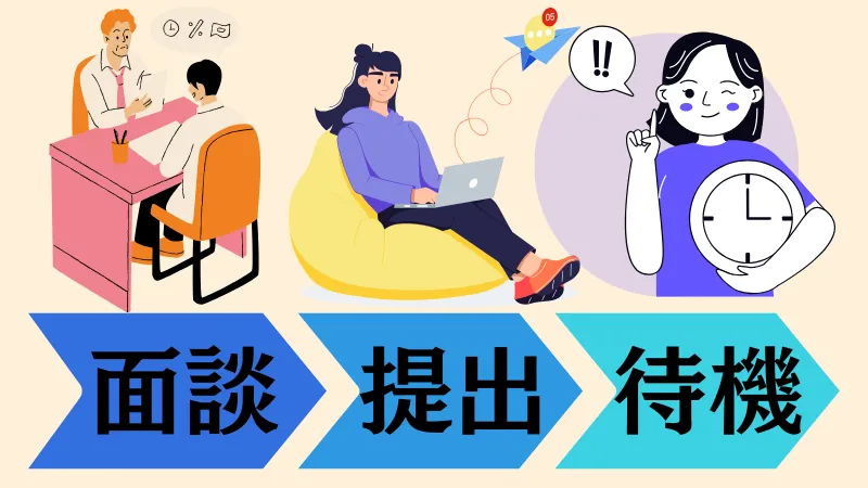 精神病の方の受給申請方法