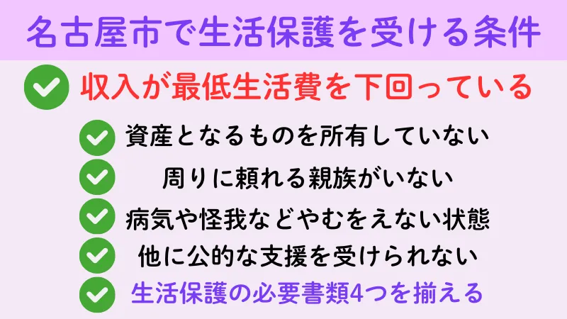 生活保護 名古屋市 申請 条件 準備