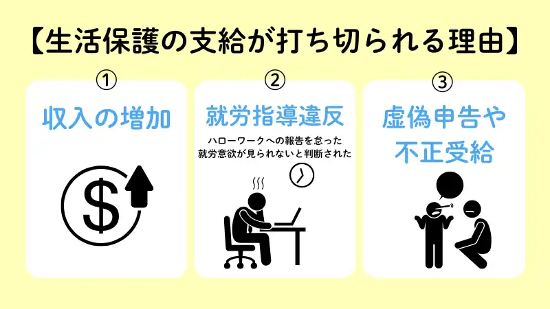 生活保護の支給が打ち切られる理由
