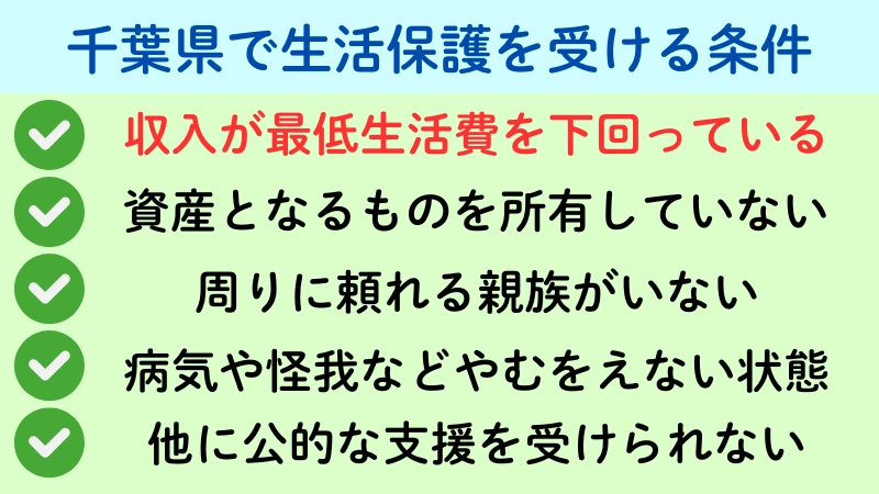 千葉県 生活保護 条件