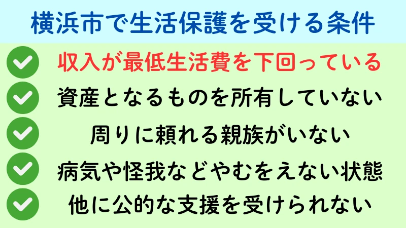 生活保護　横浜　条件