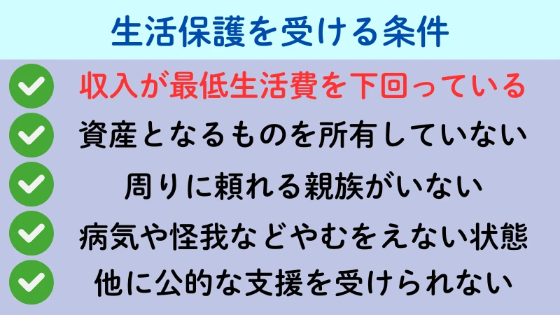 生活保護 条件