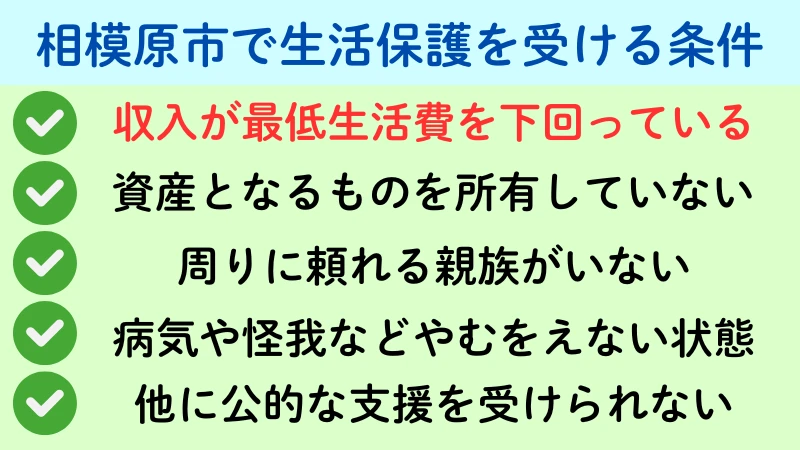 相模原市　生活保護　条件