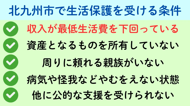 北九州　生活保護　条件