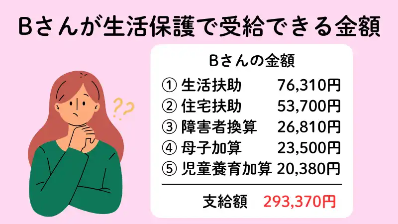 パニック障害のBさんが生活保護で受給できる金額