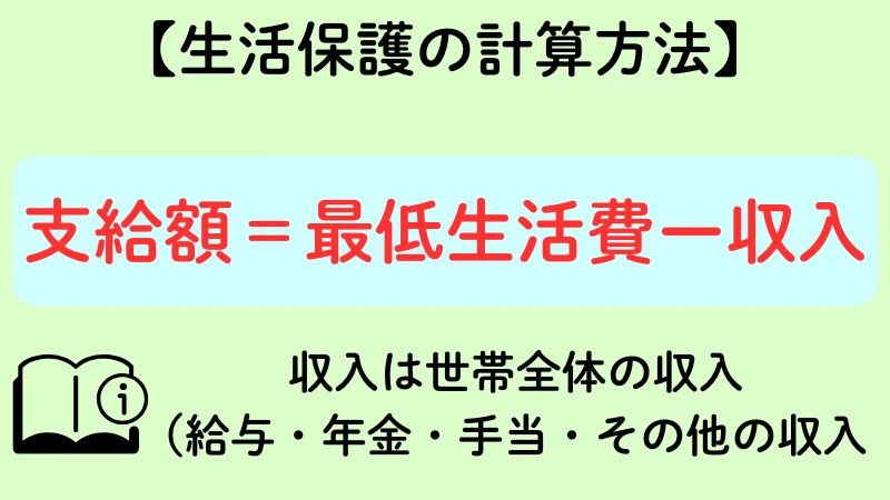 生活保護 計算方法