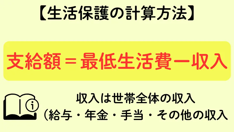 仙台市 生活保護 計算方法