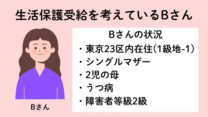 うつ病で生活保護を受けるBさんの状況