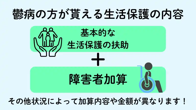 生活保護を鬱病の方が貰う内容