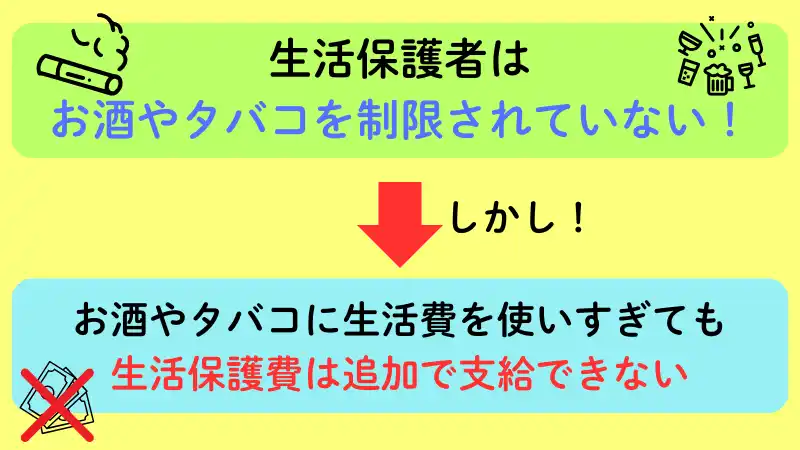 生活保護者はお酒やタバコを制限されていない