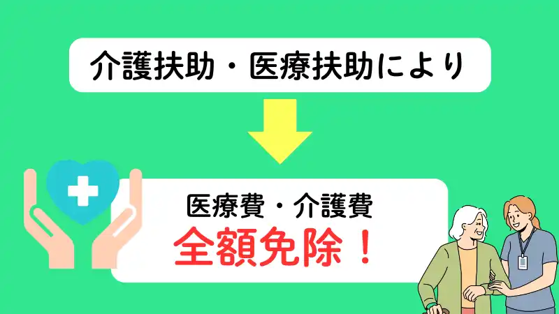 生活保護老人ホームは医療費介護費全額免除
