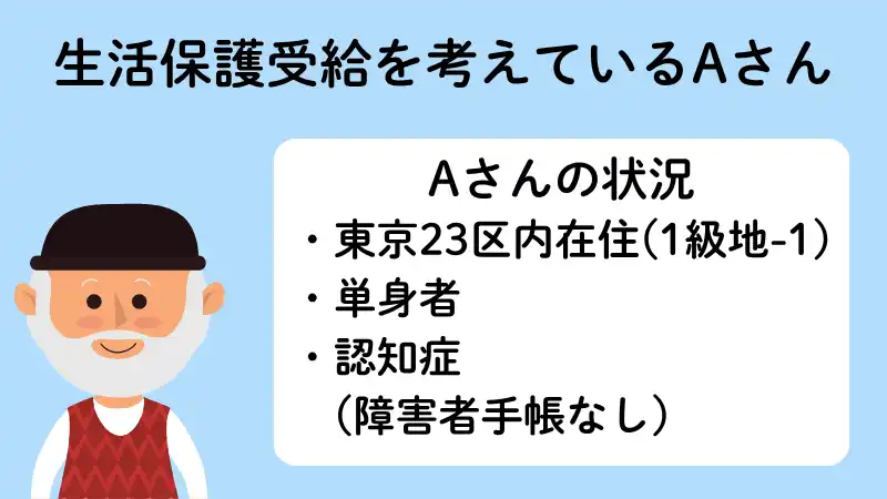 生活保護受給を考えている認知症患者のAさんの状況