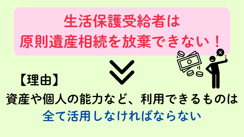 生活保護 相続放棄 遺産相続