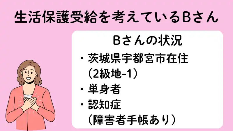 生活保護受給を考えている認知症患者のBさんの状況
