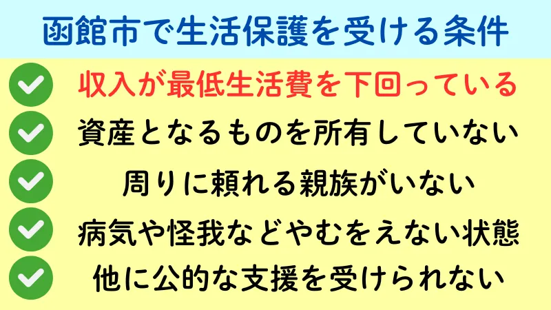 函館市 生活保護 条件