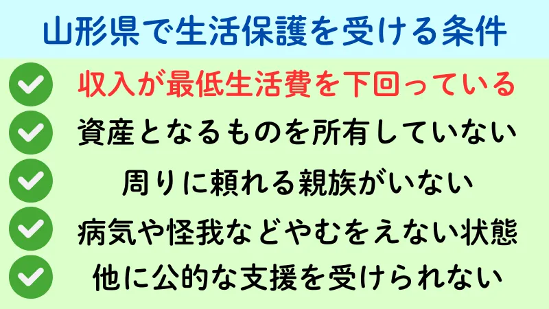 山形 生活保護 条件