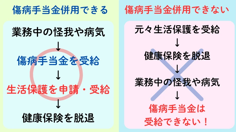 生活保護 傷病手当金