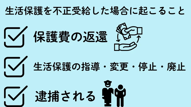 生活保護　不正受給