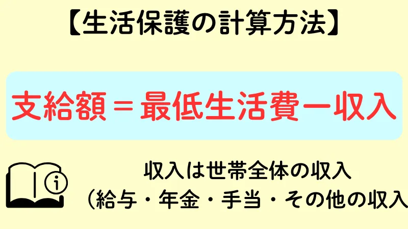 生活保護 新潟 計算方法