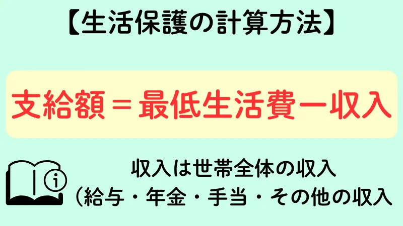 岩手 生活保護 計算方法