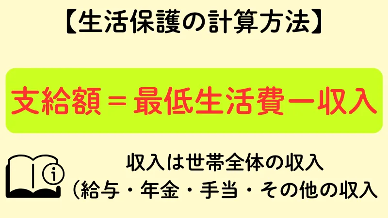 生活保護 計算方法