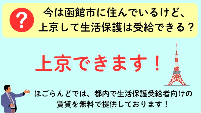 函館市 生活保護 上京