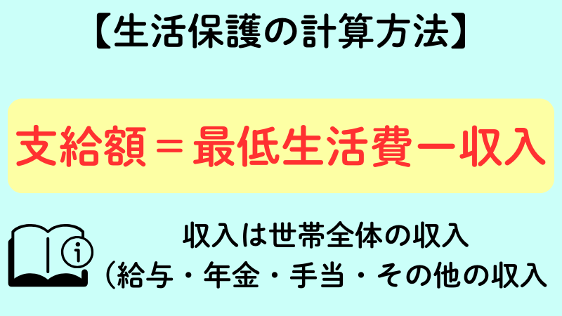 函館市 生活保護 計算方法