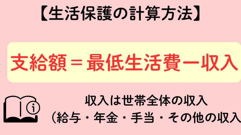 生活保護 計算方法