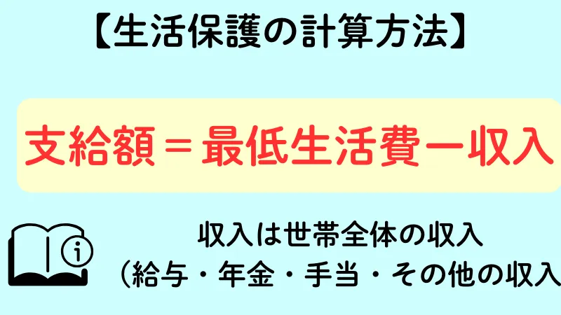 生活保護 計算方法
