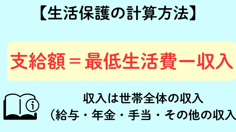 生活保護 計算方法