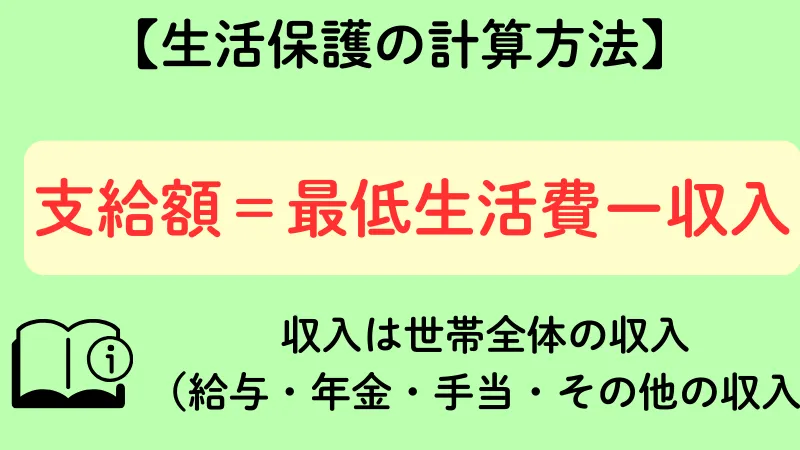 生活保護 計算方法