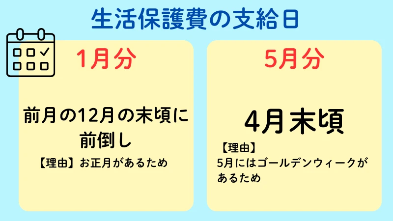 生活保護 支給日 受給日