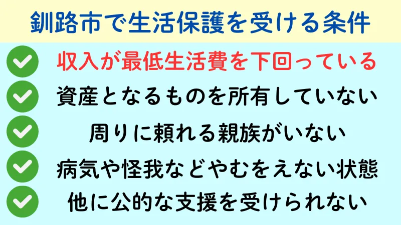 釧路市 生活保護 条件