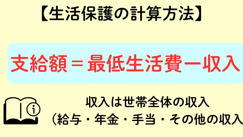 小田原市 生活保護 計算方法